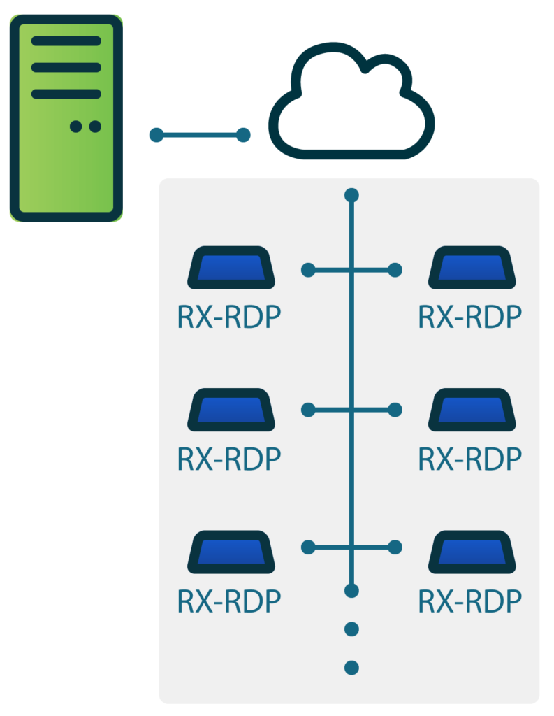 Illustration_RX-RDP_architecture-2