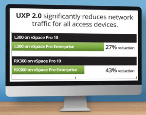 UXP2