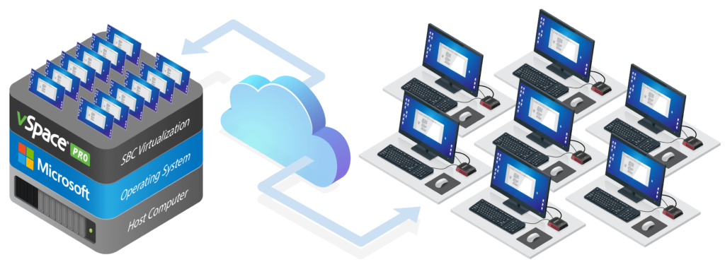 SBC Virtualization